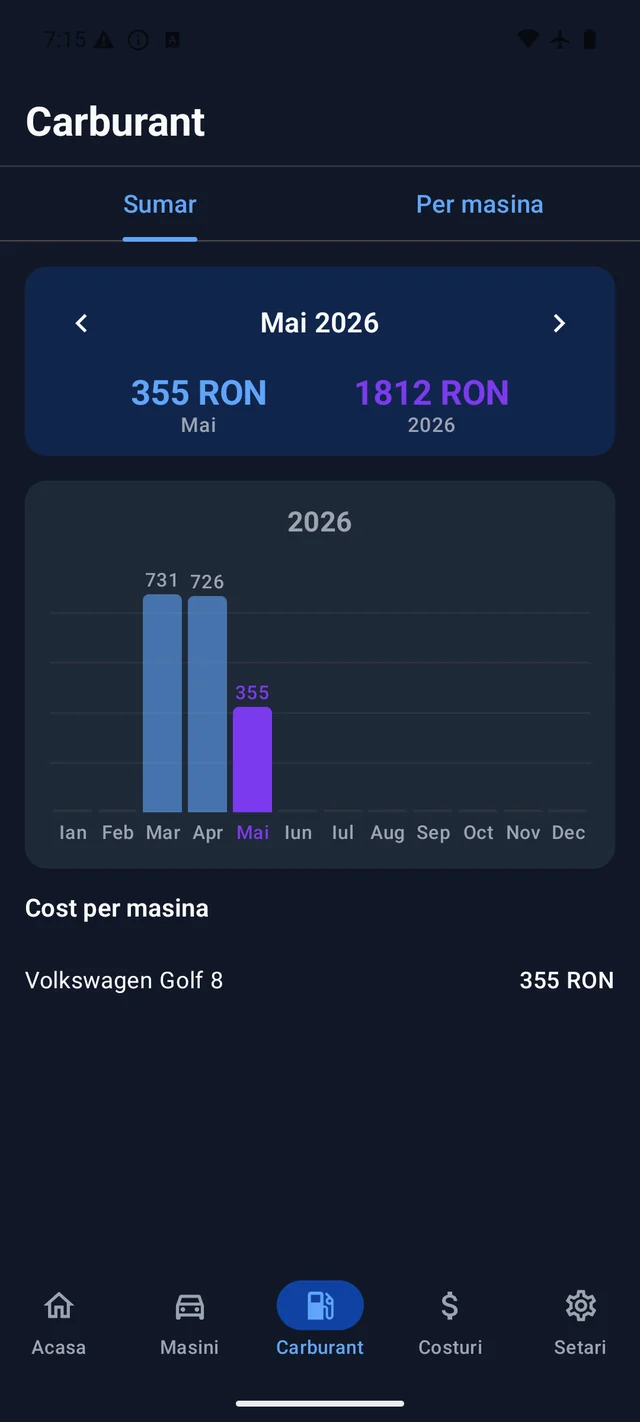 Motorix fuel screen with a monthly spend chart for 2026